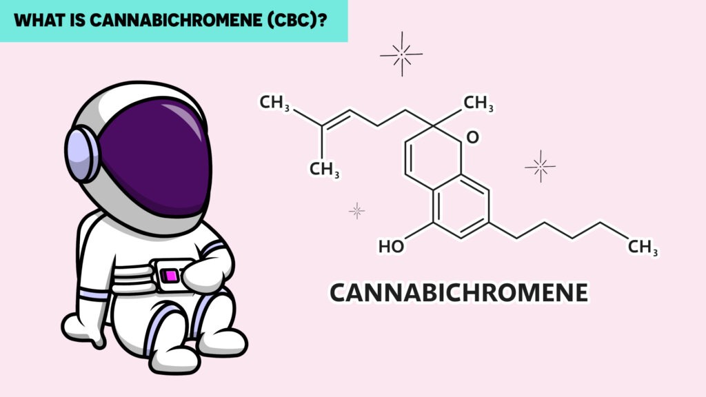 What is Cannabichromene (CBC)