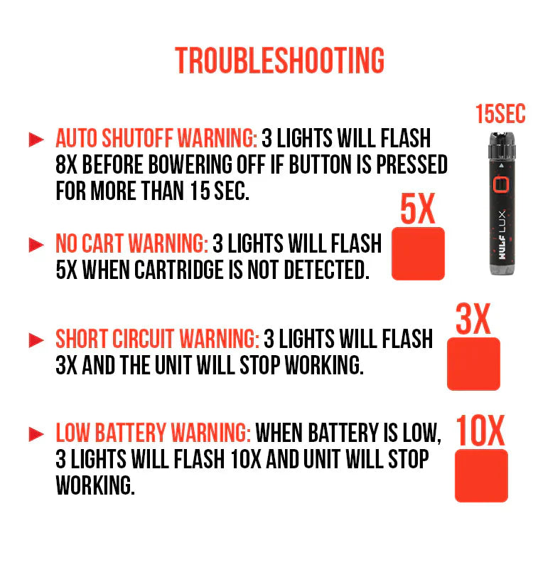 Wulf Mods LUX troubleshooting chart explaining LED flash warning codes