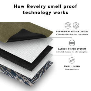 RevLayeredTechGraphiccopy_1080x_db001516-4d3a-4ccf-8bba-27ec28b0bd48