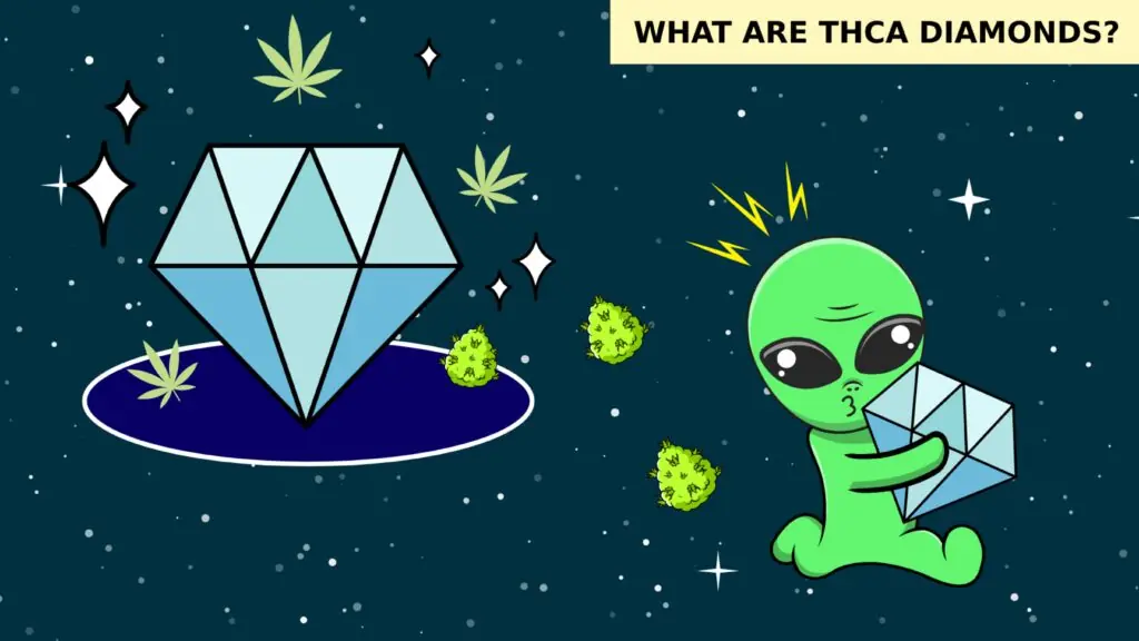 WhatareTHCADiamonds